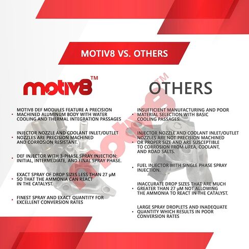 DEF Dosing Unit - For D13 VNL Volvo and Mack Truck 22391563, 21577030 & 21243945 / Doser Compatible with BOSCH Denoxtronic 2.2 System 0444043087 in Kuwait