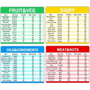 Diet Cheat Sheet Quick Guide Fridge Magnet Reference Charts for Kitchen,6 * 5 inch,4 Pcs