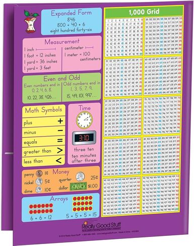 Really Good Stuff Common Core Resource Folders - Third Grade - 12 folders in Saudi Arabia