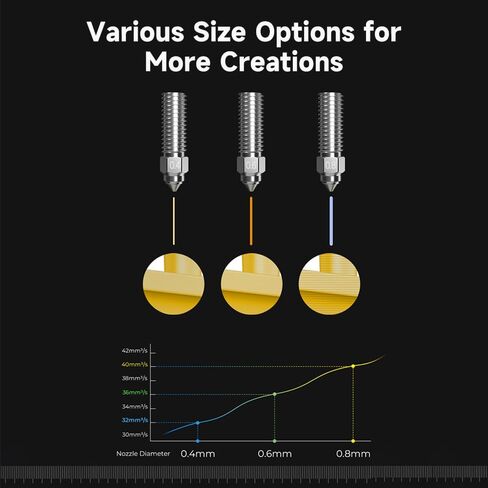 Creality Official K1C Nozzles, Quick-Swap 3D Printer Nozzle Kit, Copper Alloy and Hardened Steel Nozzle Suitable for Creality K1C/ K1 MAX 3D Printers (1PCS, 0.4mm) in Saudi Arabia