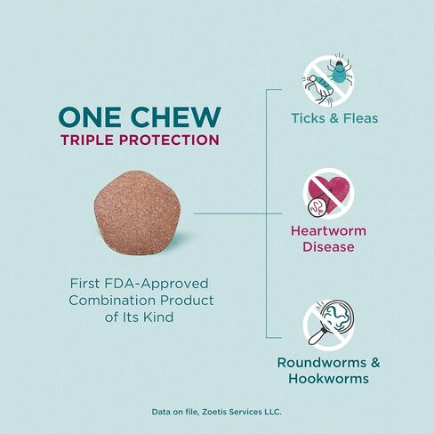 Simparica Trio (sarolaner, moxidectin, and pyrantel chewable Tablets) Chewables for Dogs, 48 mg/tab, 44.1-88 lbs, (Green), 6 Tablets in Saudi Arabia