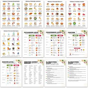 iyouthlife 13 Pcs Diabetes Food List Chart & Meal Planner, Diabetic Meal Plan Glycemic Index Food Grocery Chart for Blood Sugar Control