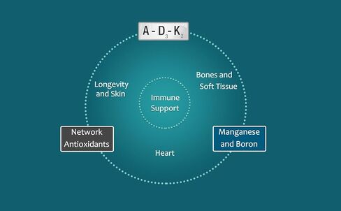 مكمل فيتامين ADK مع مضادات الأكسدة الشبكية - A، D3، K2 (MK-7 غير الصويا) وE مع CoQ10 وحمض ألفا ليبويك - للرؤية والعظام القوية والأسنان ودعم المناعة - مركب D3 5000 وحدة دولية in Kuwait