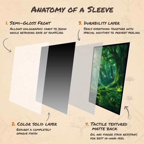 أكمام بطاقة Mana MTG الخضراء (محكم) - 100 أكمام TCG ذات الحجم القياسي - متوافق مع Magic the Gathering ، Lorcana - Double Sleeving - تصميم الفن الأصلي ، الحماية المتميزة in Saudi Arabia