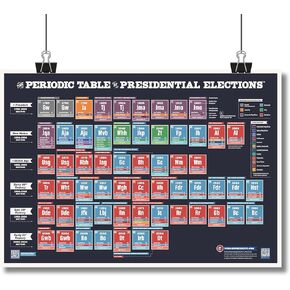 Periodic Table of Presidential Elections | 19"x27" Classroom Poster | Social Studies | U.S. History | Civics | Government