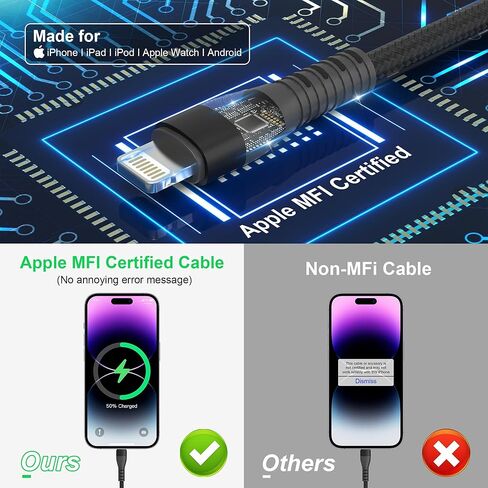 شواحن متعددة 4 في 2 100 واط لساعة سامسونج جالاكسي 6/6 كلاسيك/ 5/5 برو/4/4 كلاسيك/3/أكتيف 2/أكتيف، كابل شحن متعدد 3M/10 قدم لساعة سامسونج جالاكسي/جالاكسي S23/22/ أندرويد/آيفون 15 14/كمبيوتر محمول in Kuwait