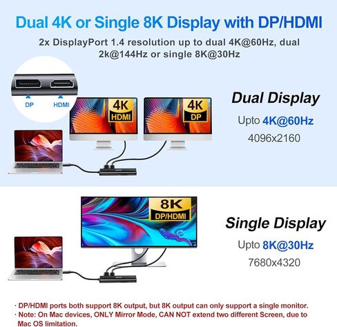 محطة إرساء الكمبيوتر المحمول USB C لشاشات 4K مزدوجة أو مخرج 8K فردي، موزع USB C 8 في 1 مع HDMI PD، إيثرنت، SD/TF، ​​2 منفذ USB، 100 وات PD، محول USB متعدد المنافذ لأجهزة الكمبيوتر المحمول MacBook/Dell/HP/Lenovo in Saudi Arabia
