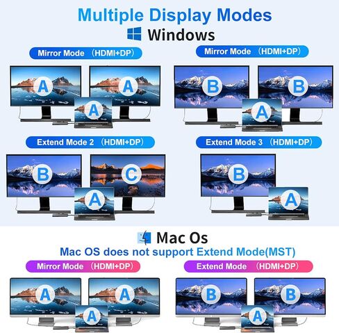 محطة إرساء الكمبيوتر المحمول USB C لشاشات 4K مزدوجة أو مخرج 8K فردي، موزع USB C 8 في 1 مع HDMI PD، إيثرنت، SD/TF، ​​2 منفذ USB، 100 وات PD، محول USB متعدد المنافذ لأجهزة الكمبيوتر المحمول MacBook/Dell/HP/Lenovo in Saudi Arabia