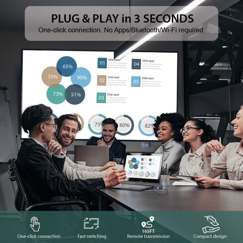 Nimble Cast Go, Convertible HDMI to Type C Adapter, 4K@30Hz Resolution, 2 Split Screens, Support AirPlay, Miracast, Google Cast in Saudi Arabia