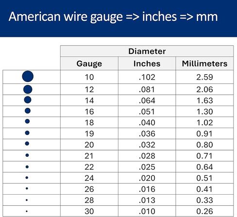 21 مقياس ، جولة ، نصف هارد ، 925 سلك الفضة الاسترليني - 5 أقدام - لفن المجوهرات من Wizart in Kuwait