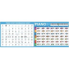 AXPTECH Piano Poster - Large Size Piano Chords Chart Poster & Music Theory Chart, 22.44''x 8.27'' Piano Staff Knowledge Sheet and Comparison Table of Grand Staff and Piano Keys