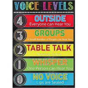 WALENGIF Voice Level Chart for Classroom - Voice Level Poster Classroom Rules Chart Noise Levels Sign for Wall Back to School Supplies Teacher Must Haves for Classrooms Elementary Decorations