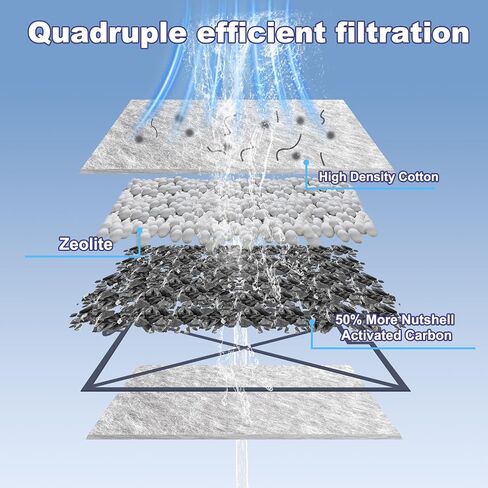 10 Pack Small Filter Cartridges for Aqueon,Small Fish Tank Replacement Filter for Aqueon QuietFlow E Internal Power Filter Size 10 and MiniBow Aquarium Filters Size 1, 2.5 and 5 Gallon in Saudi Arabia