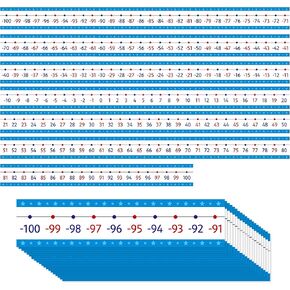 Number Line Bulletin Board Set, -100 to 100 Blue Number Line Classroom Decoration Bulletin Board Border School Wall Door Math Class Decoration Supplies for Classroom, Teacher Office, Kids Room