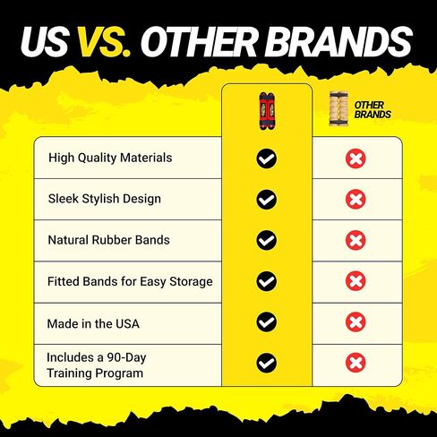 RipStick - احصل على تدريب سريع للقوة والمقاومة، وإعادة تأهيل الجزء العلوي من الجسم والكتف والمفاصل in Kuwait