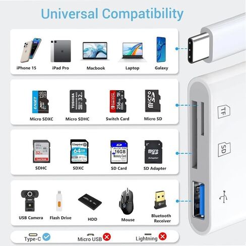 قارئ بطاقة SD لهاتف iPhone، قارئ بطاقة الذاكرة مع محول كاميرا USB يدعم بطاقة SD وTF، محول بطاقة SD عارض الكاميرا لجهاز iPhone iPad، التوصيل والتشغيل in Kuwait