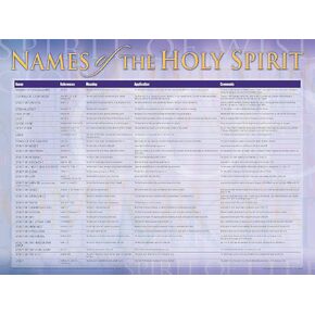 Names of the Holy Spirit Wall Chart (Charts)