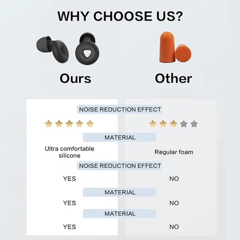 Ear Plugs for Sleeping Noise Cancelling, Reusable Hearing Protection in Flexible Silicone, Noise Cancelling Earplugs for Sleep - 6 Ear Tips in S/M/L, 25dB Noise Cancelling Green in Saudi Arabia