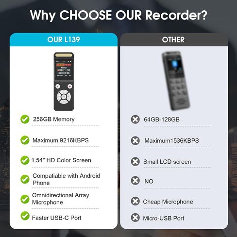 128GB Magnetic Digital Voice Recorder - 1520Hrs Recording Storage Voice Activated Recorder with Playback Noise Reduction - Audio Recorder Device for Lectures Meetings interviews in Saudi Arabia