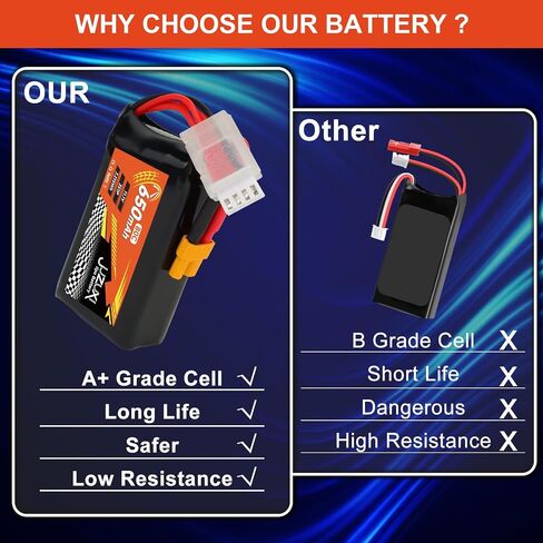 11.1V Lipo Battery 650mAh 3S 80c بطارية البوليمر الليثيوم القابلة لإعادة الشحن مع موصل XH-4P و XT30 متوافق مع نماذج FPV Racing Drone RC Car RC Boat Quadcopter Airpter RC in Saudi Arabia