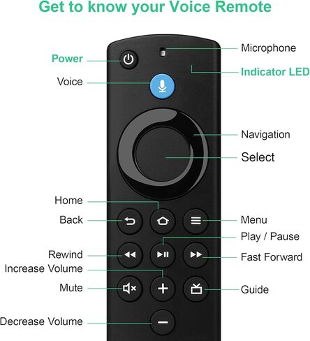 2nd GEN Replacement Remote Control with Voice Function fit for Fire AMZ Smart TV Stick,fit for Smart TV Stick 4K,fit for Smart TV Cube(1st Gen/2nd Gen),fit for AMZ TV(3rd Gen) in Saudi Arabia