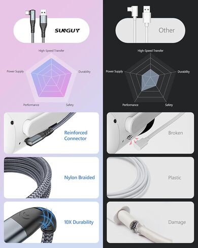 كابل SUNGUY Link بطول 20 قدم متوافق مع ملحقات Meta/Oculus Quest 3/2/Pico 4 وأجهزة الكمبيوتر/Steam VR، نقل بيانات الكمبيوتر عالي السرعة 5 جيجابت في الثانية، كابل USB 3.0 نوع C لسماعات الواقع الافتراضي، كمبيوتر الألعاب، Quest 3/2/1 in Kuwait