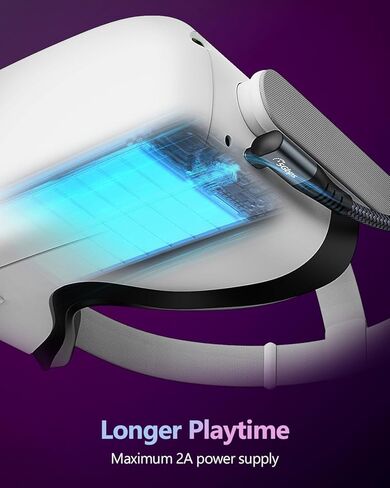 كابل SUNGUY Link بطول 20 قدم متوافق مع ملحقات Meta/Oculus Quest 3/2/Pico 4 وأجهزة الكمبيوتر/Steam VR، نقل بيانات الكمبيوتر عالي السرعة 5 جيجابت في الثانية، كابل USB 3.0 نوع C لسماعات الواقع الافتراضي، كمبيوتر الألعاب، Quest 3/2/1 in Kuwait