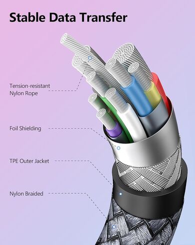 كابل SUNGUY Link بطول 20 قدم متوافق مع ملحقات Meta/Oculus Quest 3/2/Pico 4 وأجهزة الكمبيوتر/Steam VR، نقل بيانات الكمبيوتر عالي السرعة 5 جيجابت في الثانية، كابل USB 3.0 نوع C لسماعات الواقع الافتراضي، كمبيوتر الألعاب، Quest 3/2/1 in Kuwait