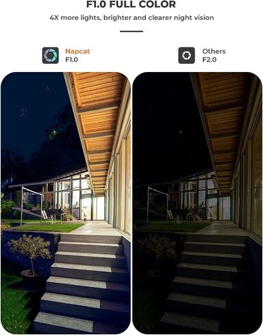 PoE Outdoor Wired Security Camera System, 4K 8CH NVR with 2TB HDD, 6Pcs 4MP IP Surveillance Camera, F1.0 Color Night Vision, Human/Vehicle Detection, IP67 Weatherproof, 2-Way Talk (N2806) in Saudi Arabia