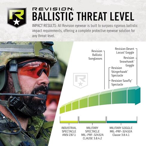 Revision Military Sawfly Deluxe in Kuwait