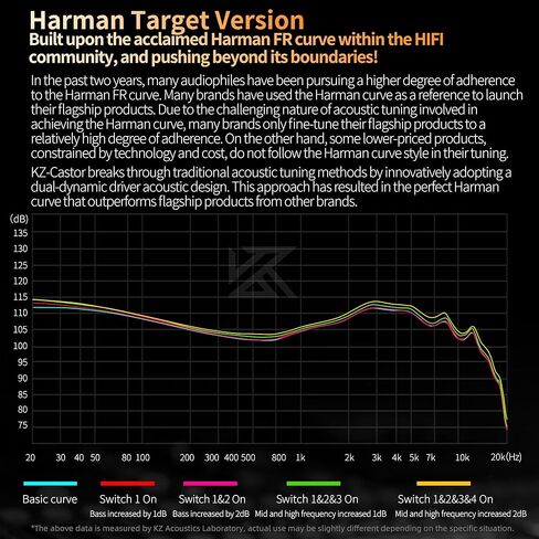 KZ Castor in Ear Monitor Headphones, HiFi Improved Bass in-Ear Earphone Sound Tuning Noise Isolating IEM, Dual-Dynamic Driver Wired Earbuds, 2PIN-C Detachable Cable in Kuwait