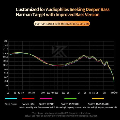 KZ Castor in Ear Monitor Headphones, HiFi Improved Bass in-Ear Earphone Sound Tuning Noise Isolating IEM, Dual-Dynamic Driver Wired Earbuds, 2PIN-C Detachable Cable in Kuwait