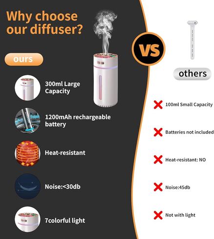 Car Diffuser Rechargeable,car humidifier,Small Portable Diffuser for Car, humidifier air freshener,cordless diffuser 300ml,with 7-LED Color Changing For Car,Desk,Bedroom,Plants,Travel (WHITE-2) in Saudi Arabia
