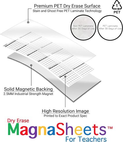 ورق رسم بياني للسبورة البيضاء للمسح الجاف بحجم كبير من MAGNASHEETS للفصل الدراسي 22 × 28 | مسح كامل لطبقة PET - بدون ظلال أو تلطيخ!! | أنبوب تخزين | يجب أن يمتلك المعلم | مستلزمات التدريس in Saudi Arabia