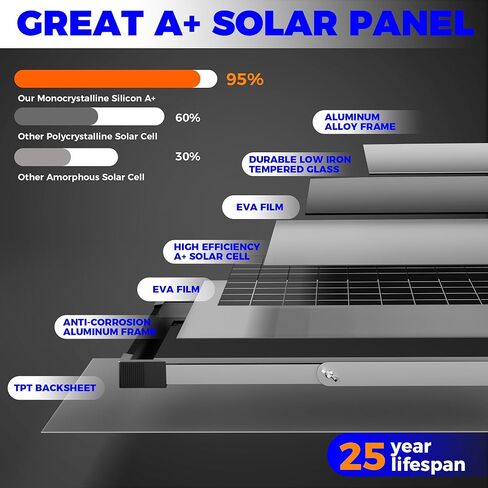 Upgraded Solar Powered Exhaust Fan, 20W Pro Solar Panel + Two High-Speed Solar Exhaust Fan for Greenhouse Chicken Coop Shed Pet House Outside (20W Pro) in Kuwait