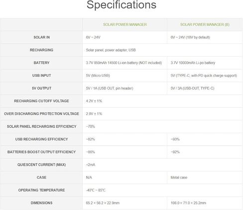 مدير الطاقة الشمسية (ب)، بطارية Li-Po مدمجة قابلة لإعادة الشحن بقدرة 10000 مللي أمبير في الساعة، متوافقة مع الألواح الشمسية 6V-24V in Kuwait