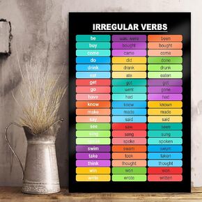 Sentence Starters Colorful Posters, Writing English Poster English Classroom Décor for Middle High School Must Haves Writers Writing Guide English Teacher Posters 1 (Set 6 pcs English Posters)