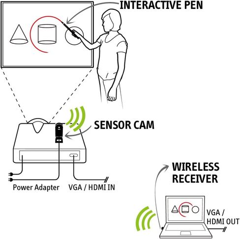 نظام السبورة التفاعلي IPEVO IW2 (CSW2-01IP) in Kuwait