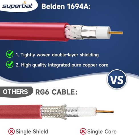 Superbat Belden 1694A كابل محوري أسود 100 قدم دقة منخفضة الخسارة 75 أوم كابل فيديو يدعم 3G/6G/12G/HD-SDI/4k لتطبيقات HDTV وتطبيقات SDI الاحترافية in Kuwait