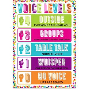 Birthday Chart for Classroom - Confetti Birthday Poster Calendar Reusable Laminated Classroom Happy Birth Day Chart Bulletin Board Decorations Back to School Teacher Supplies