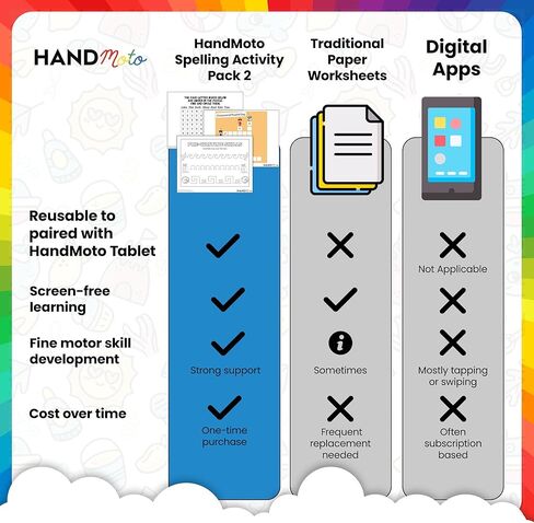 Coloring Activity Pack 1 - Our Coloring Activity Sheets Make Coloring Easy and Enjoyable - Our Coloring Activity Pack for Kids Ages 2-6 are Easy to use with Our HandMoto Whiteboard in Saudi Arabia