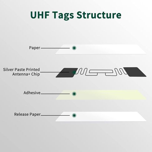 50 قطعة Fongwah UHF Tag Alien H3 9662 860-960MHz EPC C1G2 ISO 18000-6C متوافقة مع جرد الأصول وتتبع نافذة in Kuwait