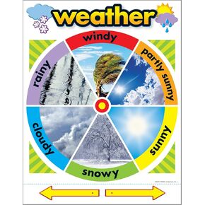 Trend Weather Learning Chart, Classroom Decor, 17" x 22"