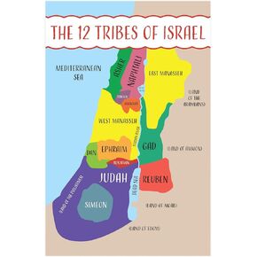 Books Of The Bible Poster, 11"x17" Laminated Bible Posters For Kids For Christian Classroom Decor, Sunday School Posters For Church Nursery Decor & Sunday School Decorations For Classroom