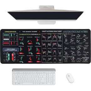 Trading Mouse Pad, Stock Market Mouse Pad with Chart Patterns Cheat Sheet, Day Trading Accessories Pattern Mouse, Gift for Day Trader Investor