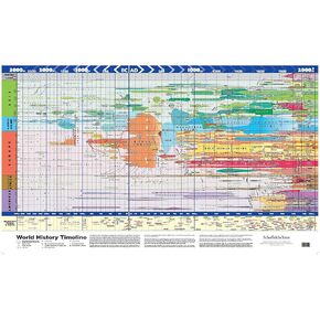 Super Jumbo - World History Timeline (33x47inches)