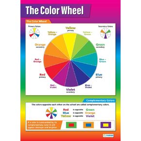 Daydream Education The Color Wheel Classroom Poster - Laminated - EXTRA LARGE 33" x 23.5" - Art Middle & High School Class Decoration - Wall Chart