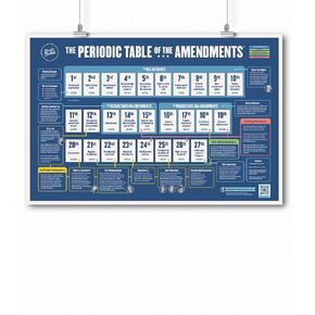 Periodic Table of the Amendments | 20" x 30" Classroom Poster | Civics | Government | U.S. History | Social Studies