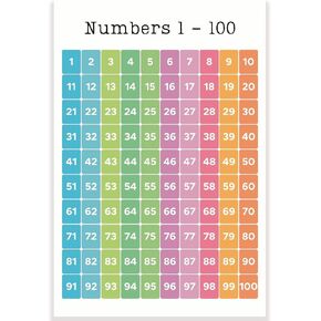Printlabz Numbers 1-100 Classroom Poster - Learning Numbers - Learning to Count - Early Learning Resources - 12 x 18 Inch - Classroom Decor - Classroom Must Haves - Back To School Decor - CPS0114
