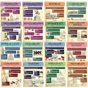16PCS Forms of Government and Economic Ideologies Posters Vintage Social Studies Classroom Decorations World History Sociology Bulletin Board Decor for Middle High School Classroom Learning Supplies